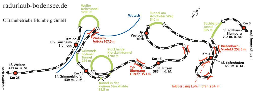 El tren Sauschwaenzle